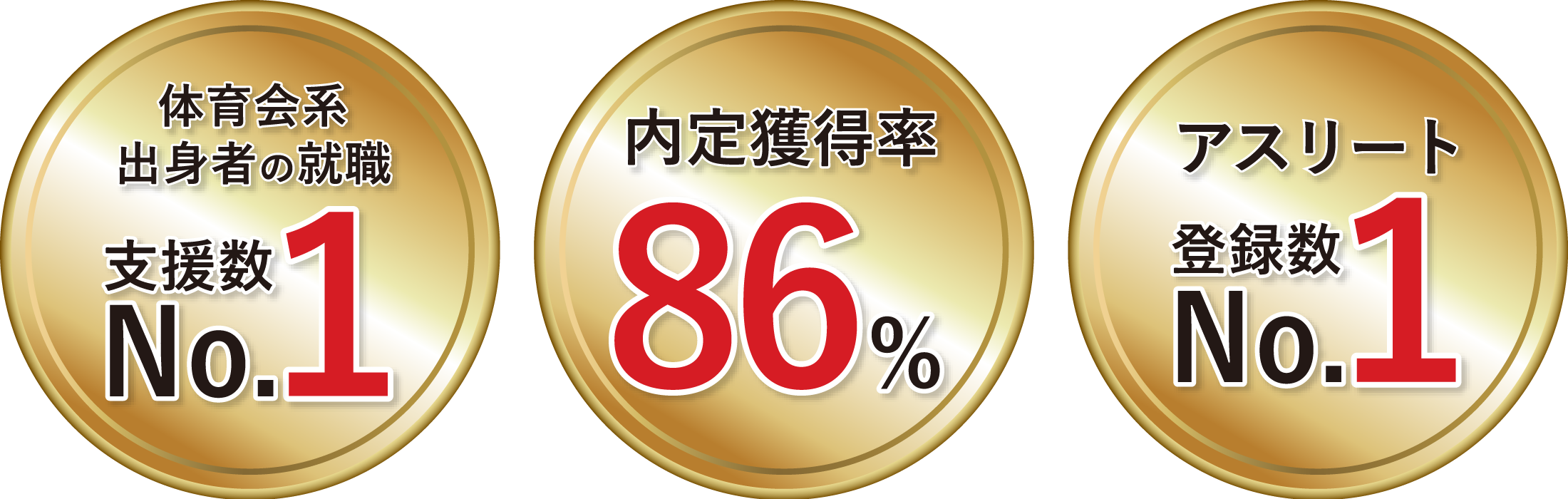 体育会系出身者の就職支援数No1/内定獲得率86％/アスリート登録数No1